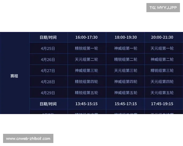 深度解析四条道赛制:预赛四次机会取最佳决赛淘汰机制与竞技压力增大分析 深度解析四条道赛制:预赛四次机会取最佳决赛淘汰机制与竞技压力增大分析